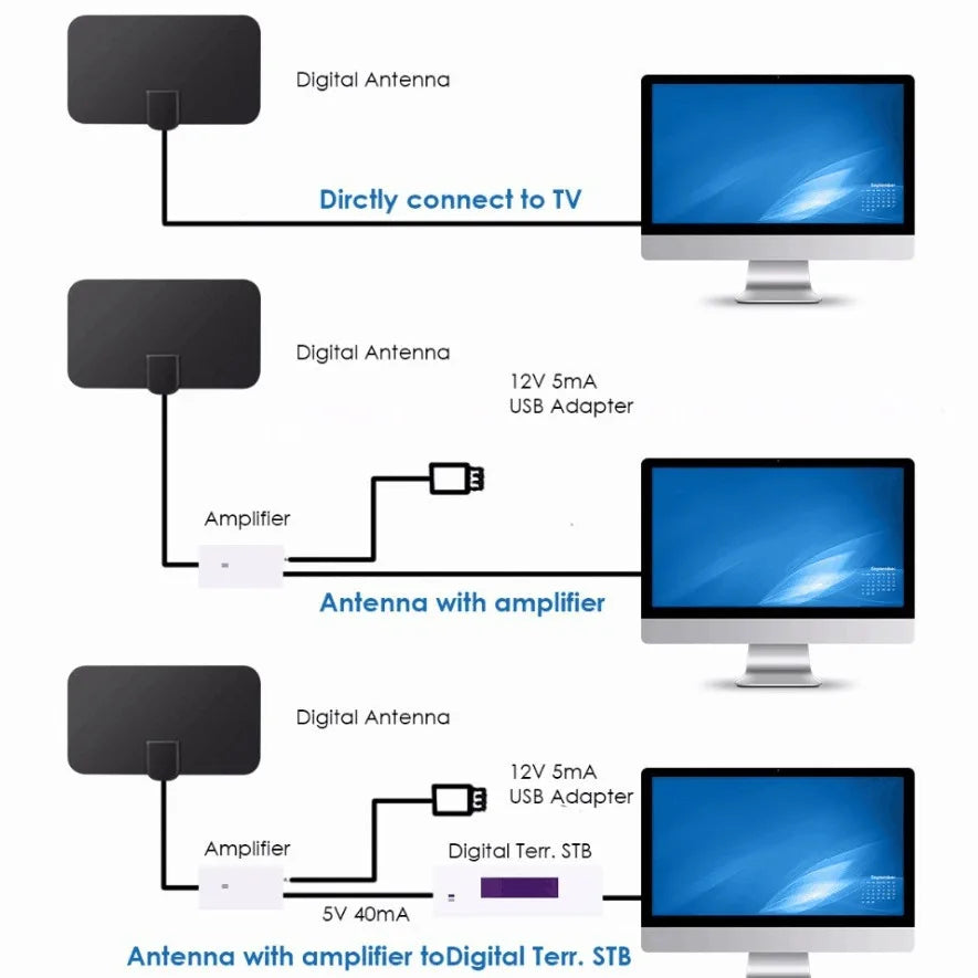 Mini antenne de télévision numérique HD