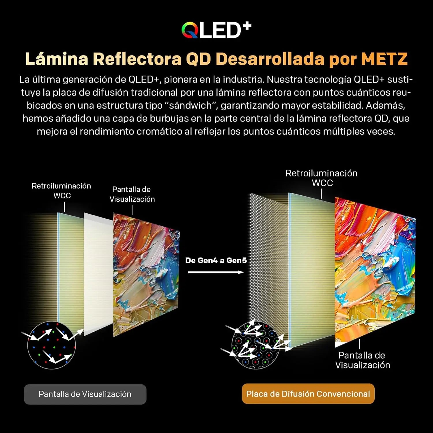 Téléviseur intelligent Google