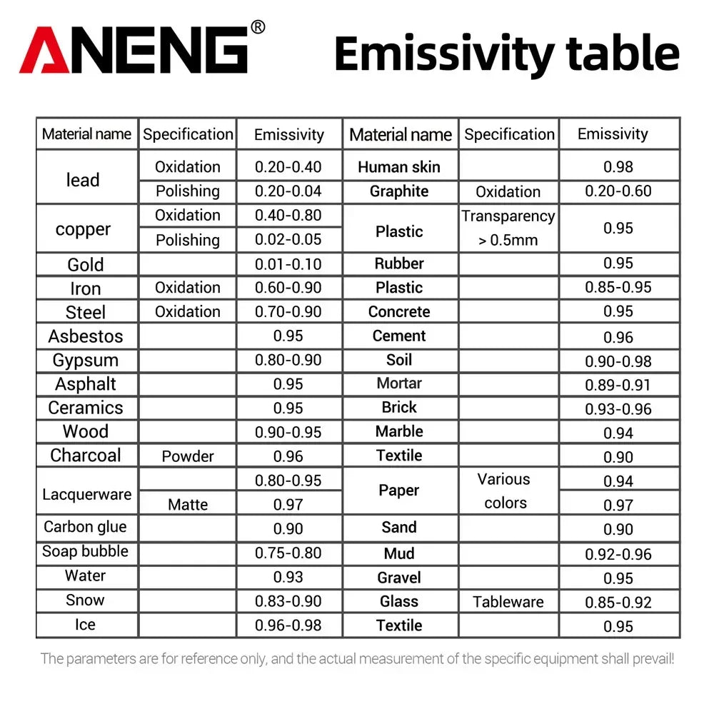 Thermomètre infrarouge sans contact -50 ~ 600 ℃